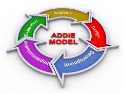 circle illustration of the addie model